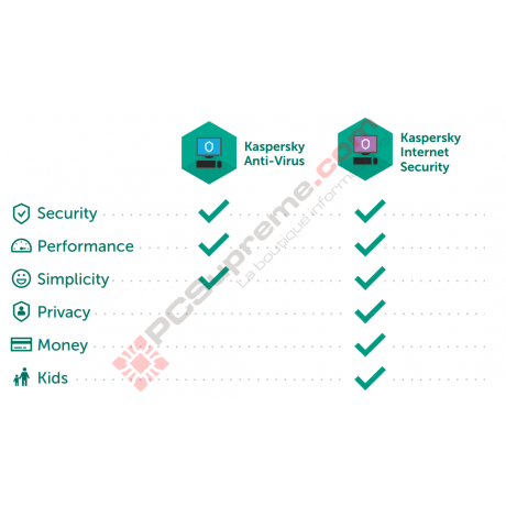 Kaspersky Antivirus (3U/1Y)